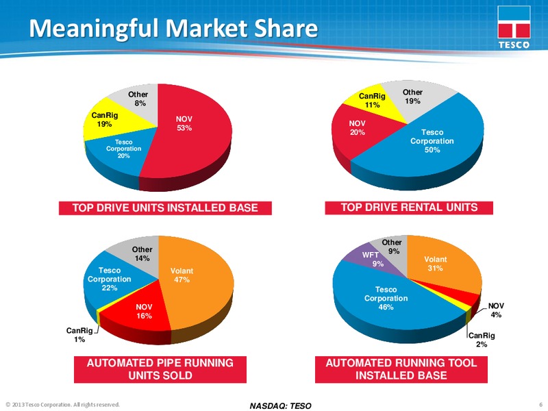 COMPANY UPDATE – Tesco Corporation – slide 5