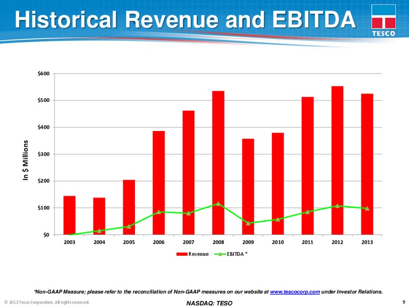 COMPANY UPDATE – Tesco Corporation – slide 8