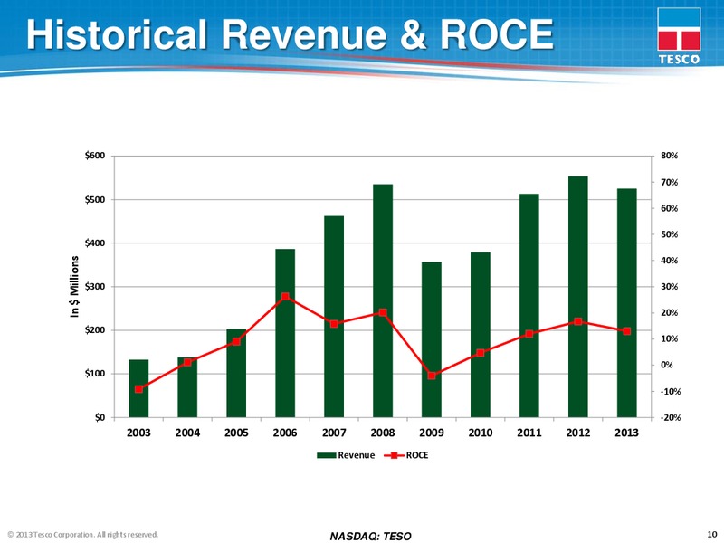 COMPANY UPDATE – Tesco Corporation – slide 9