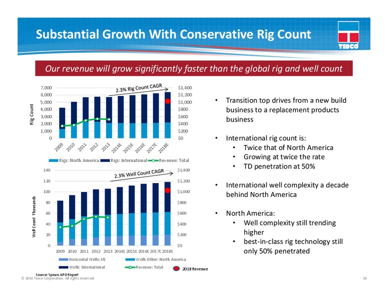 2014 2018 Strategy – Tesco Corporation – slide 15