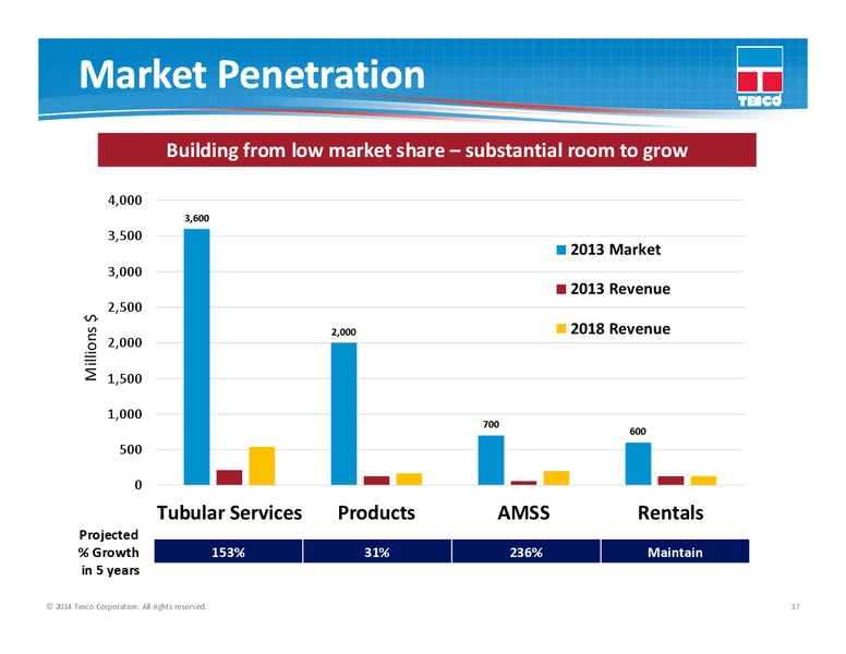 The Global Alternative – Tesco Corporation – slide 16
