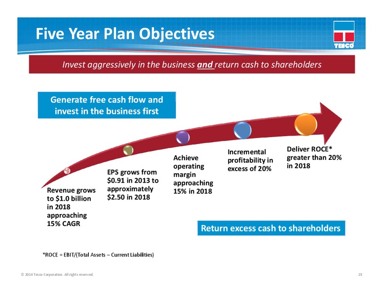The Global Alternative – Tesco Corporation – slide 22