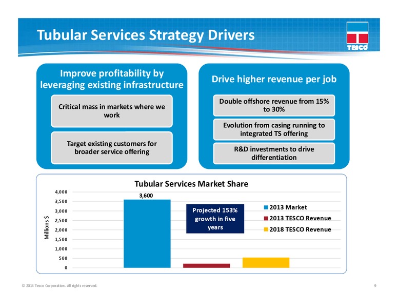 Company Update – Tesco Corporation – slide 8