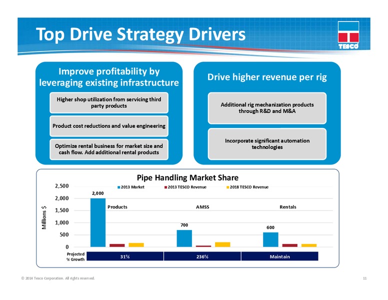 Company Update – Tesco Corporation – slide 10