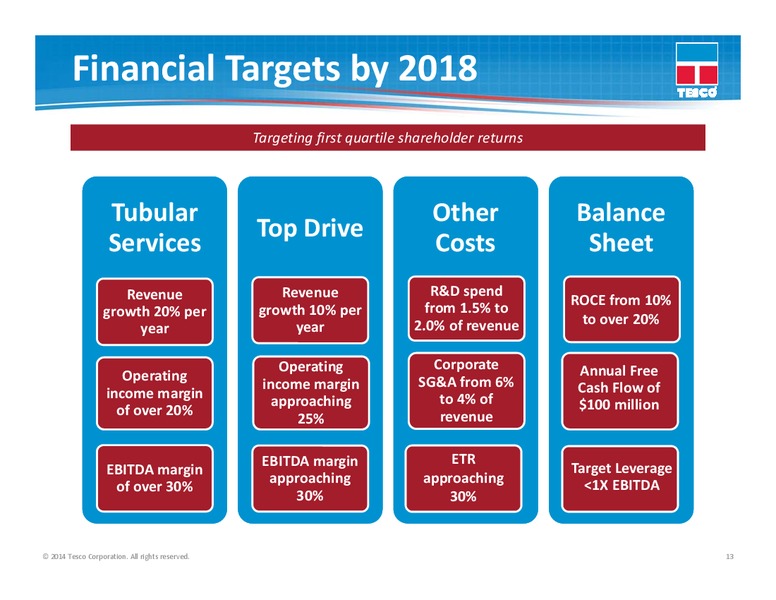 Company Update – Tesco Corporation – slide 12