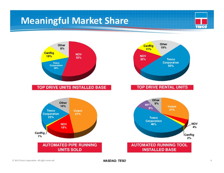 CAPITAL ONE SECURITES ENERGY CONFERENCE – Tesco Corporation – slide 5