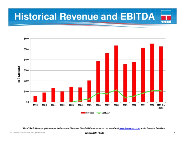 CAPITAL ONE SECURITES ENERGY CONFERENCE – Tesco Corporation – slide 8
