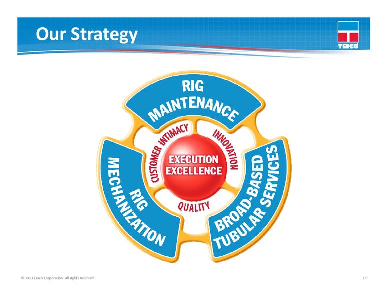 CAPITAL ONE SECURITES ENERGY CONFERENCE – Tesco Corporation – slide 11