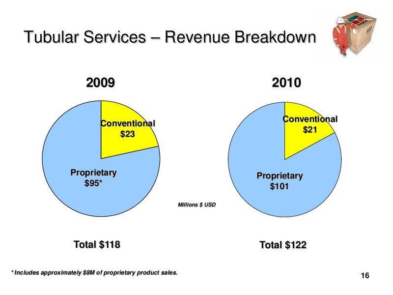 HOWARD WEILS 39TH ANNUAL ENERGY CONFERENCE – Tesco Corporation – slide 15