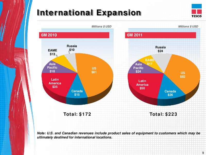 CEO ENERGY POWER CONFERENCE – Tesco Corporation – slide 8