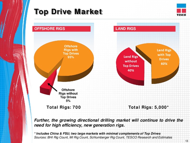 CEO ENERGY POWER CONFERENCE – Tesco Corporation – slide 12