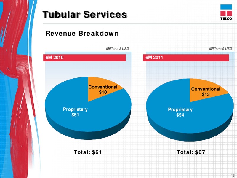 CEO ENERGY POWER CONFERENCE – Tesco Corporation – slide 15