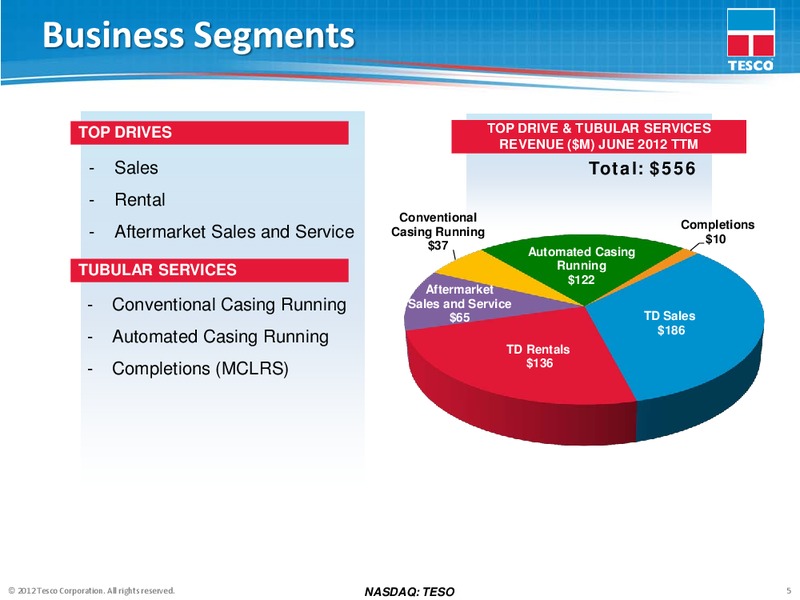 JOHNSON RICE ENERGY CONFERENCE – Tesco Corporation – slide 4