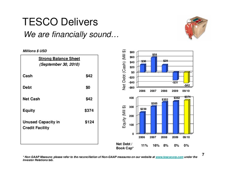 STEPHENS FALL INVESTMENT CONFERENCE – Tesco Corporation – slide 6