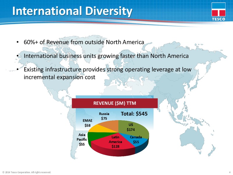 Company Update – Tesco Corporation – slide 3