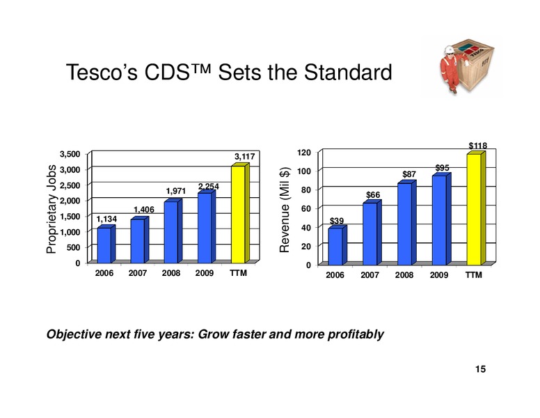 CAPITAL ONE SOUTHCOAST 2010 ENERGY CONFERENCE – Tesco Corporation – slide 14