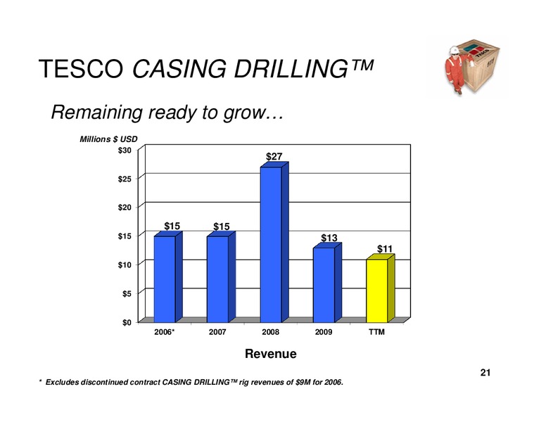CAPITAL ONE SOUTHCOAST 2010 ENERGY CONFERENCE – Tesco Corporation – slide 20