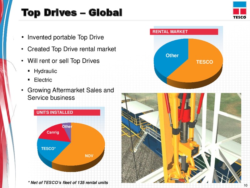 CAPITAL ONE SOUTHCOAST 6TH ANNUAL ENERGY – Tesco Corporation – slide 9