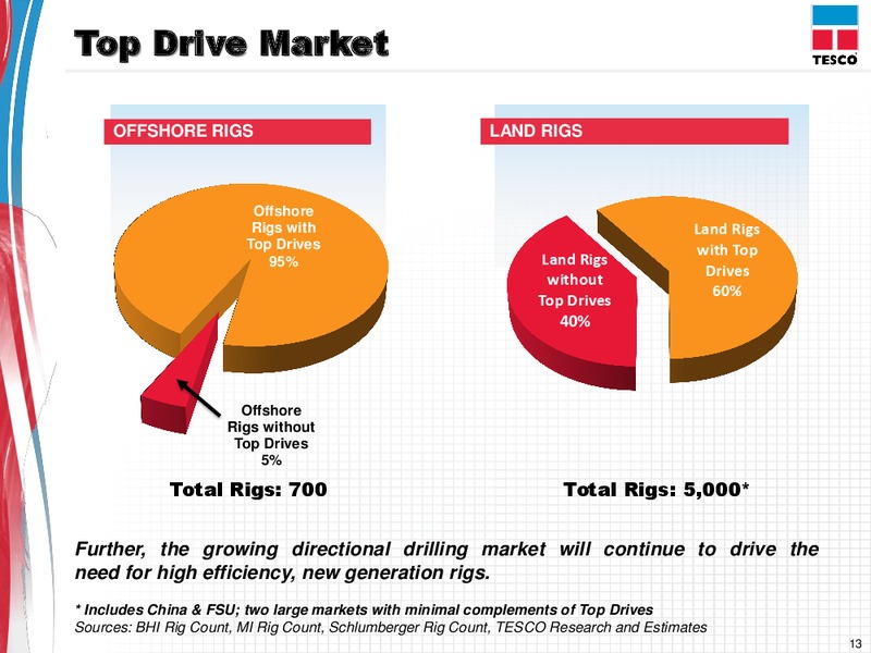 CAPITAL ONE SOUTHCOAST 6TH ANNUAL ENERGY – Tesco Corporation – slide 12