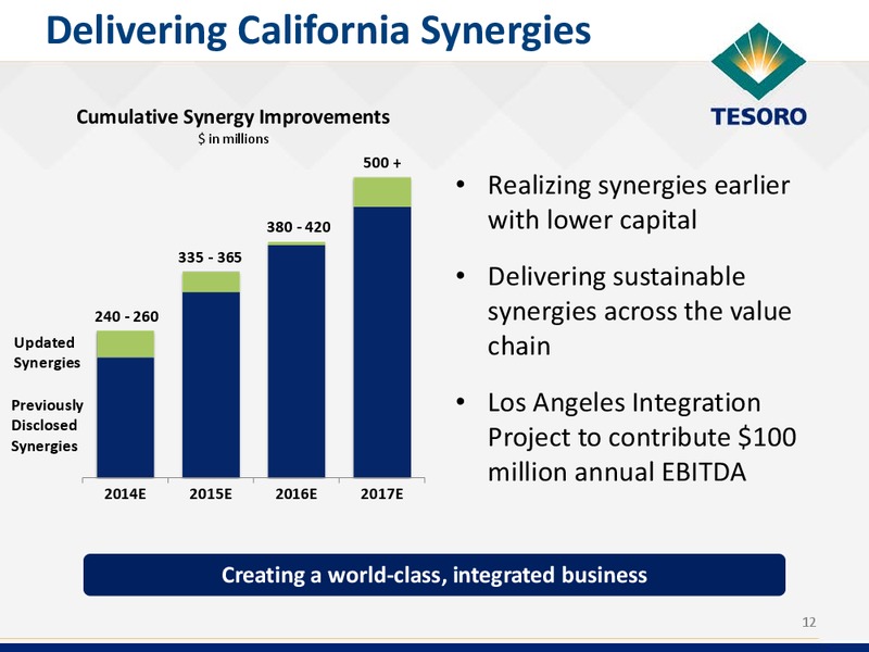 WOLFE RESEARCH CONFERENCE – Tesoro Corporation – slide 11