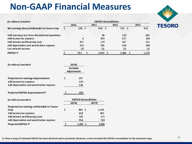 WOLFE RESEARCH CONFERENCE – Tesoro Corporation – slide 32