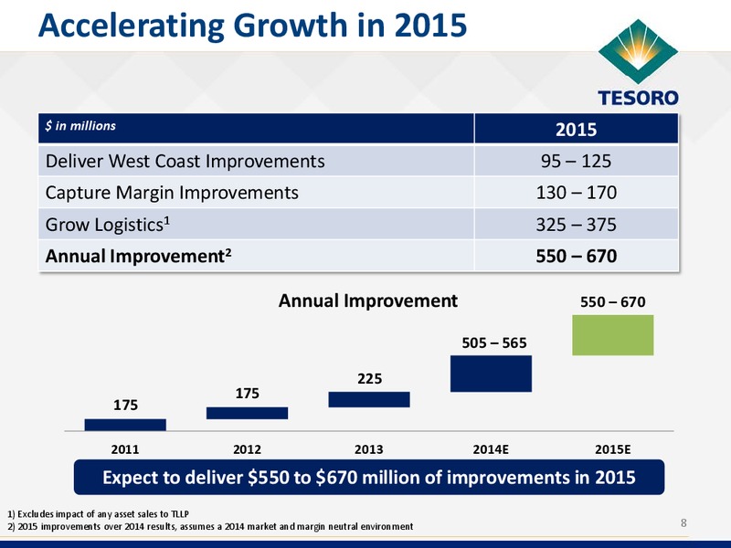 GOLDMAN SACHS GLOBAL ENERGY CONFERENCE – Tesoro Corporation – slide 7