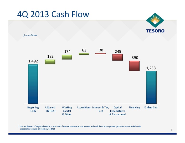 Q4 2014 Earnings Call – Tesoro Corporation – slide 4