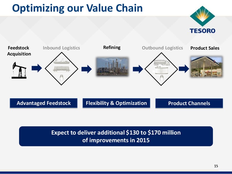 Bank of America Refining Conference – Tesoro Corporation – slide 14