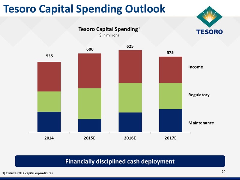Bank of America Refining Conference – Tesoro Corporation – slide 28