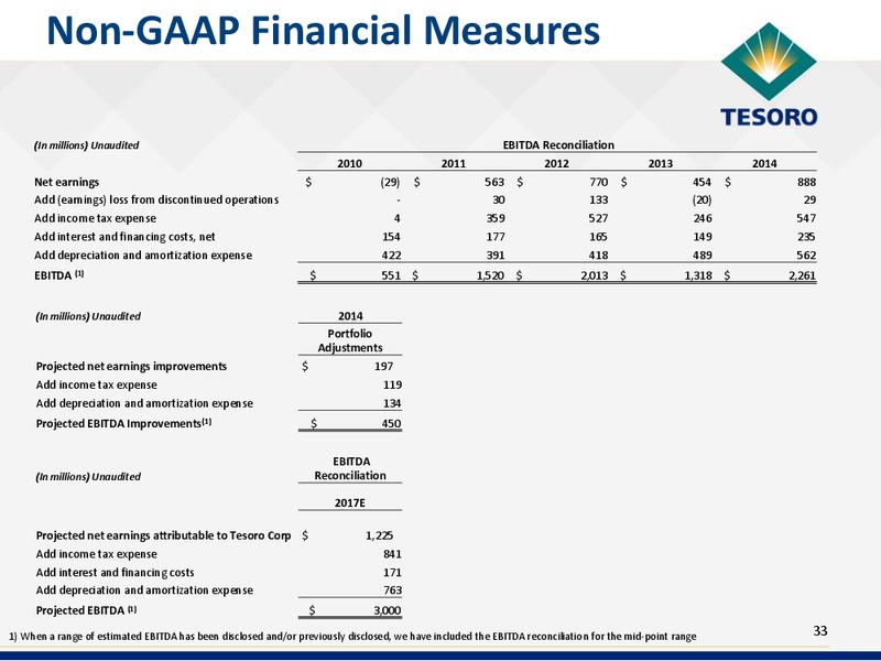 Scotia Howard Weil Energy Conference – Tesoro Corporation – slide 32
