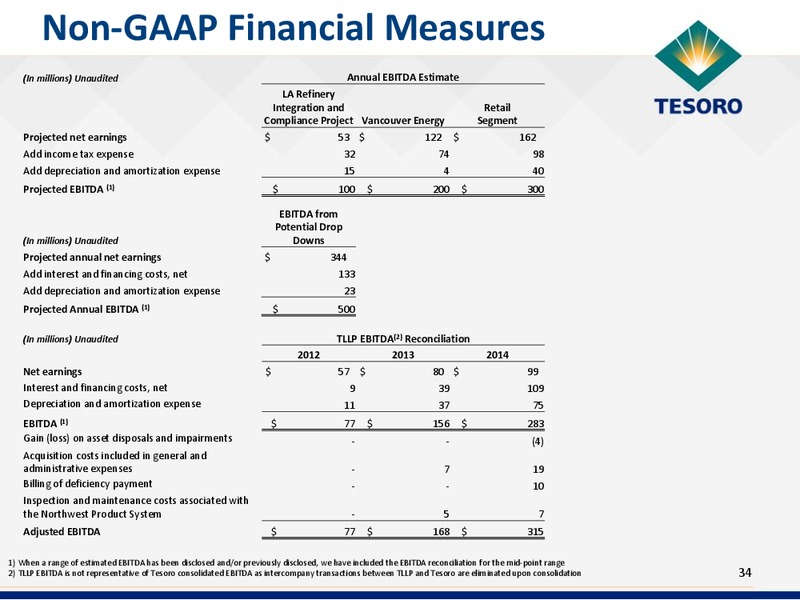 Scotia Howard Weil Energy Conference – Tesoro Corporation – slide 33
