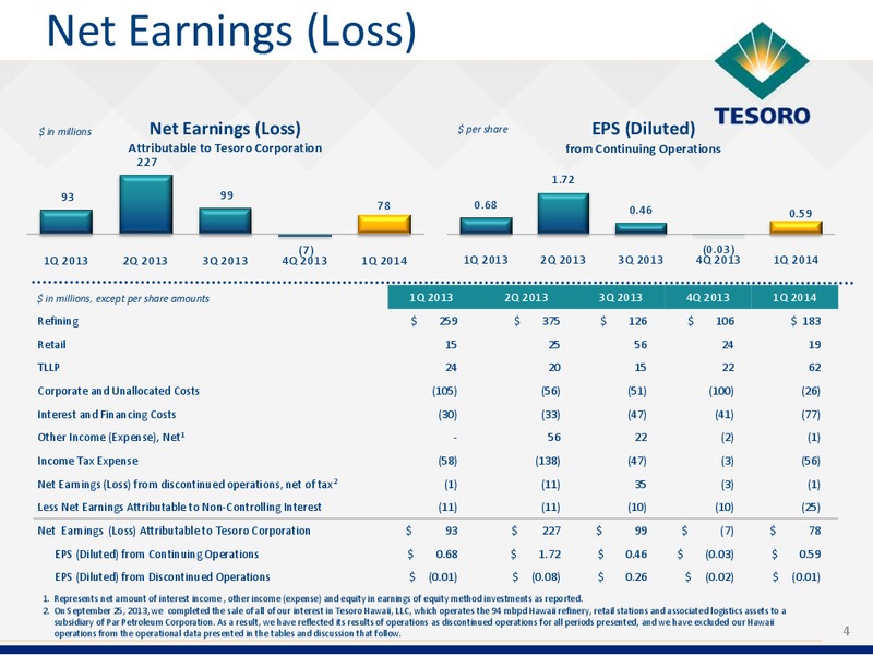 Q1 2014 Earnings Call – Tesoro Corporation – slide 3