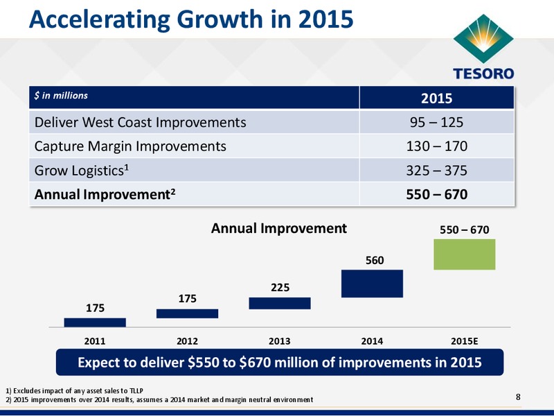 MORGAN STANLEY REFINING CORPORATE ACCESS DAY – Tesoro Corporation – slide 7