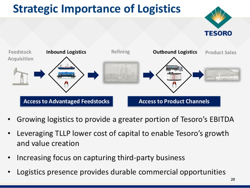 MORGAN STANLEY REFINING CORPORATE ACCESS DAY – Tesoro Corporation – slide 19