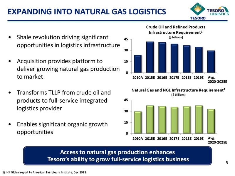 TLLP ACQUIRES QEP FIELD SERVICES ASSETS – Tesoro Logistics Lp – slide 4