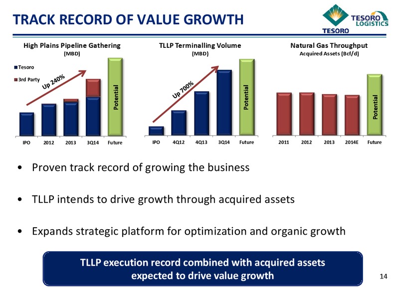 TLLP ACQUIRES QEP FIELD SERVICES ASSETS – Tesoro Logistics Lp – slide 13