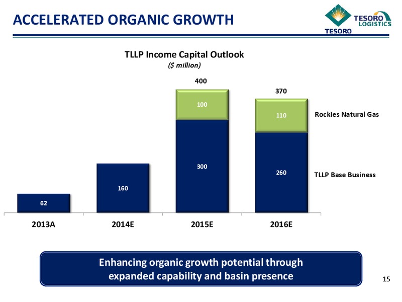 TLLP ACQUIRES QEP FIELD SERVICES ASSETS – Tesoro Logistics Lp – slide 14