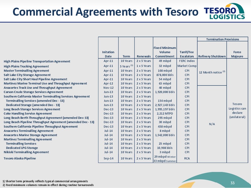 2014 Wells Fargo Energy Symposium – Tesoro Logistics Lp – slide 32