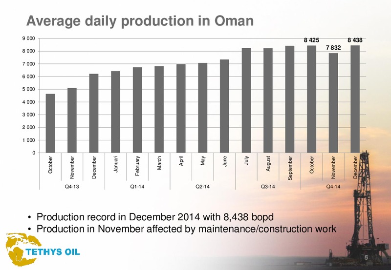 Q4 2014 – Tethys Oil – slide 5