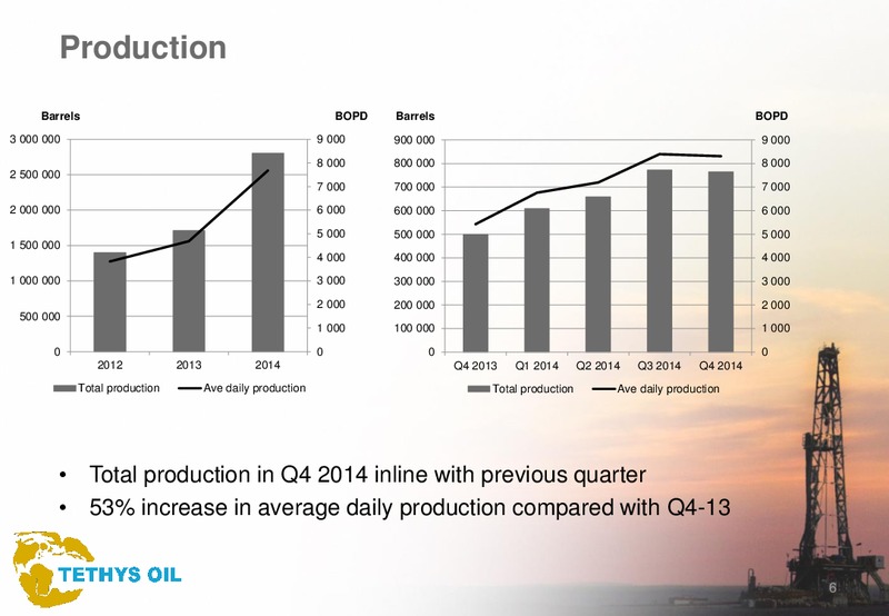 Q4 2014 – Tethys Oil – slide 6