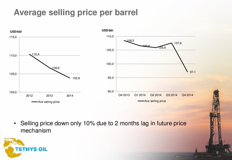Q4 2014 – Tethys Oil – slide 9