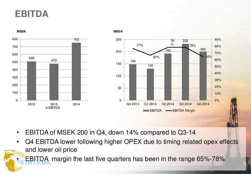 Q4 2014 – Tethys Oil – slide 10
