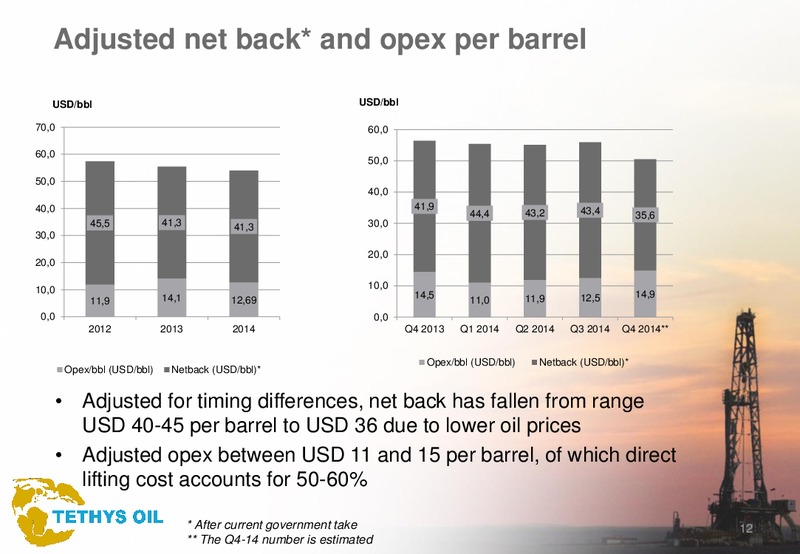 Q4 2014 – Tethys Oil – slide 12