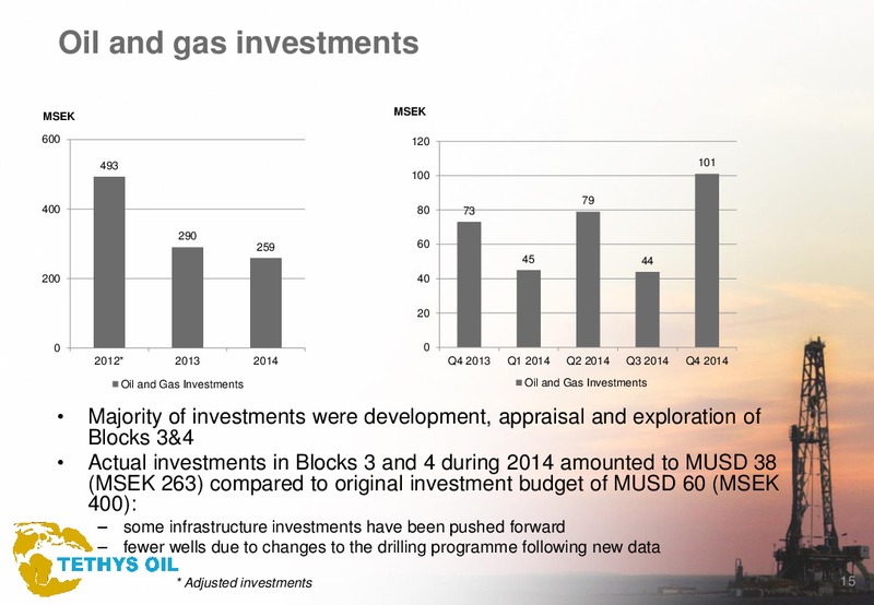Q4 2014 – Tethys Oil – slide 15