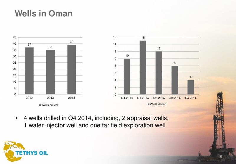 Q4 2014 – Tethys Oil – slide 16
