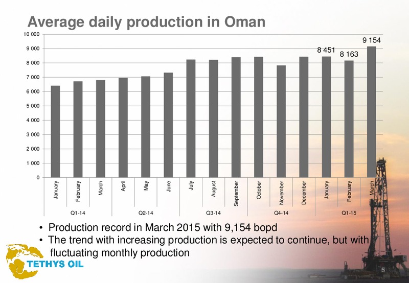 Q1 2015 – Tethys Oil – slide 5