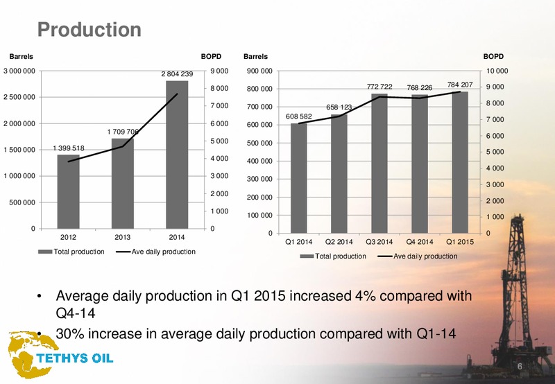 Q1 2015 – Tethys Oil – slide 6