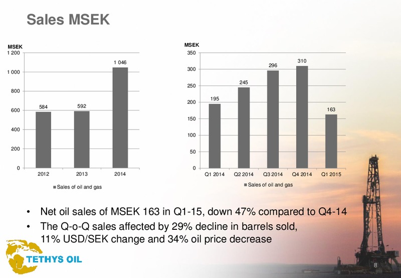 Q1 2015 – Tethys Oil – slide 8