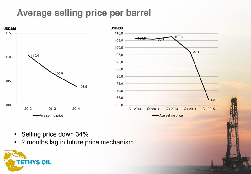 Q1 2015 – Tethys Oil – slide 9