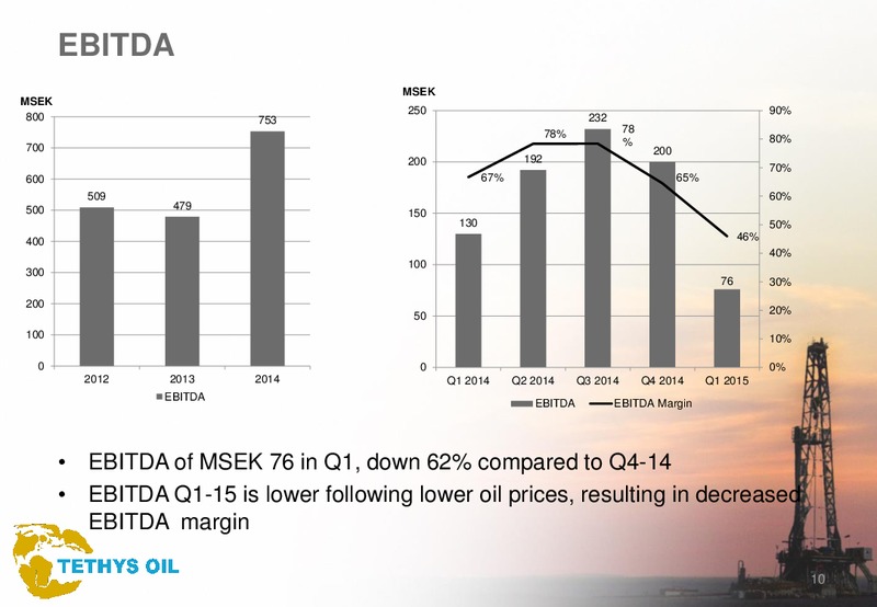 Q1 2015 – Tethys Oil – slide 10